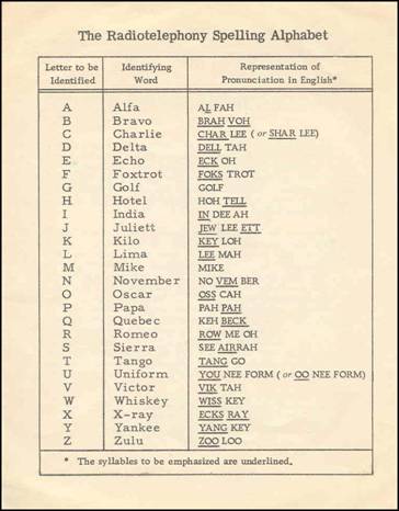 nato phonetic alphabet etcwiki